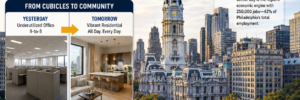 Center City Office Conversions Expected to Drive Philadelphia’s Mixed-Use Growth